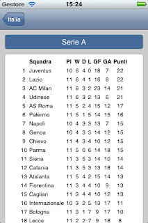 I risultati di calcio in diretta con l'app Calcio Serie A