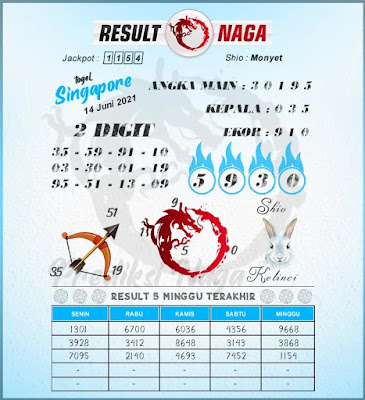 PREDIKSI SGP YOHII