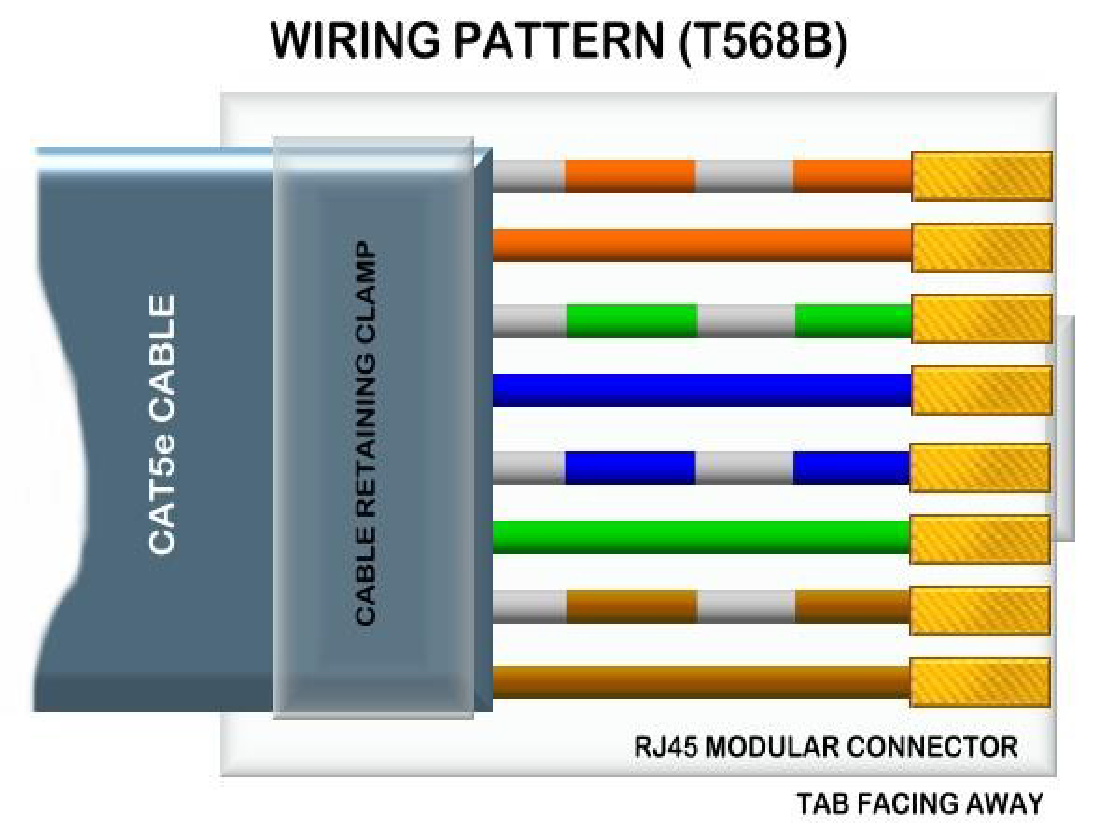 рдж 45. T568b распиновка rj45. Ethernet схема обжима rj45. распиновка витой пары rg 45. обжимка витой пары rj 45 по цветам.