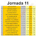 J11 Cuotas de las casas de apuestas