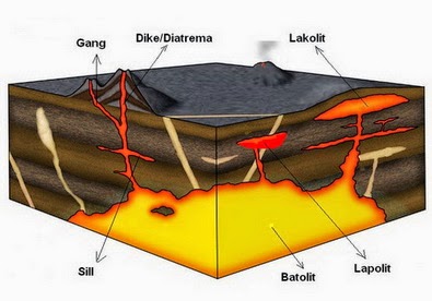  merupakan peristiwa keluarnya magma ke permukaan bumi yng tak disertai yang dengannya ter Pengertian Erupsi Efusif