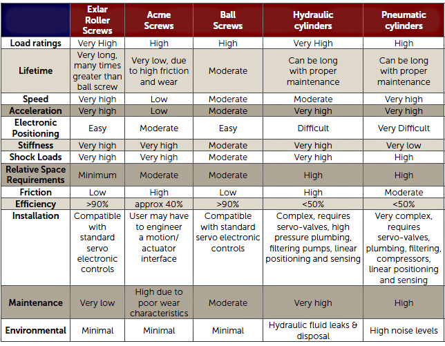 How to select the right actuator for your valve? Valve Solutions