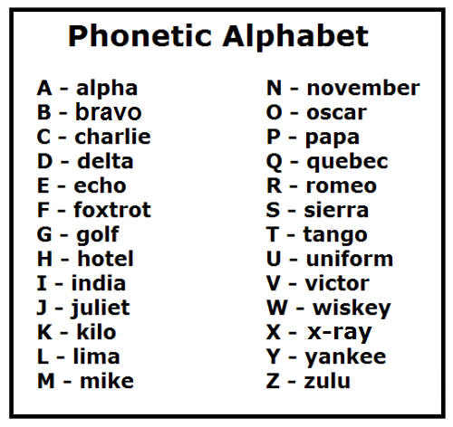 Phonetic Alphabet Y