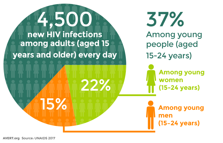 an analysis of hivaids in south africa Multi-country analysis of treatment costs for hiv/aids (match): facility-level art unit cost analysis in ethiopia, malawi, rwanda, south africa and zambia. an analysis of hivaids in south africa Multi-country analysis of treatment costs for hiv/aids (match): facility-level art unit cost analysis in ethiopia, malawi, rwanda, south africa and zambia.