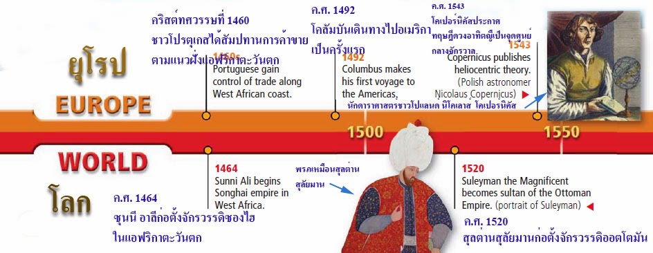 ข่าวสารเกี่ยวกับการพัฒนาเทคโนโลยี