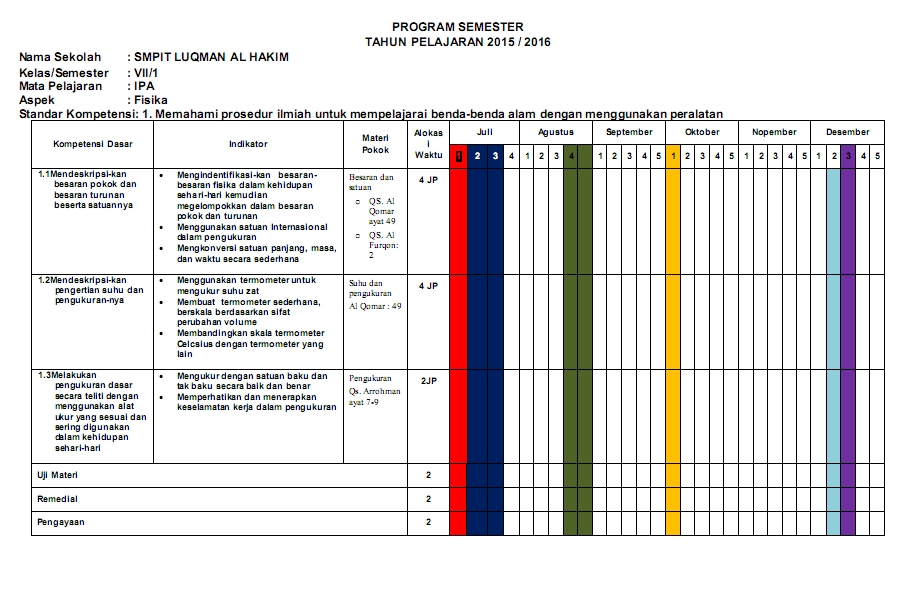 Contoh Program Semester ( Promes) IPA Kelas 7 Semester 1 Contoh Program Semester ( Promes) IPA Kelas 7 Semester 1