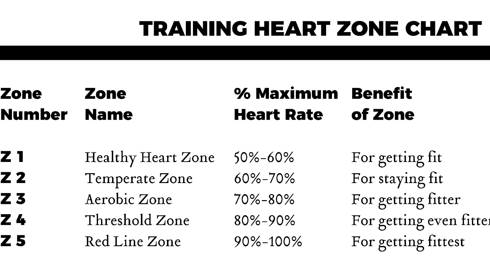 Working Out Heart Rate Hear Choices