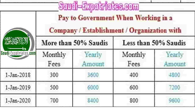 Saudi Expatriates Page 18 Chan 39992459 Rssing Com