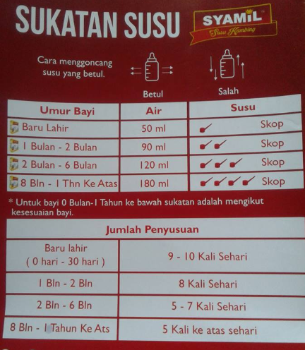 Sukatan Susu Formula Untuk Bayi Baru Lahir
