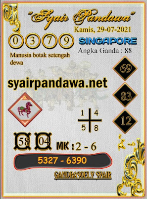 PREDIKSI SGP YOHII