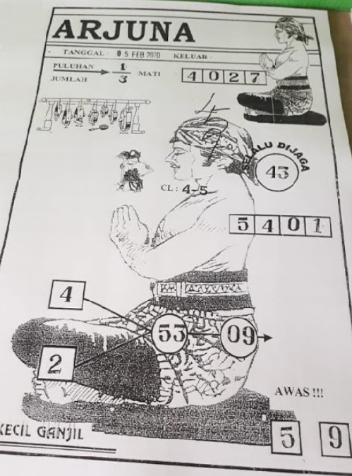 Prediksi Syair Hk 5 Februari 2020 Syair Togel Hk Pangkalantoto