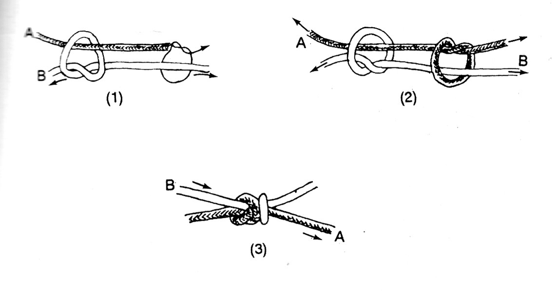 Teknik Ikatan Dan Simpulan Tali