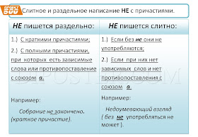 Слитное и раздельное написание НЕ с причастиями Слитное и раздельное написание НЕ с причастиями