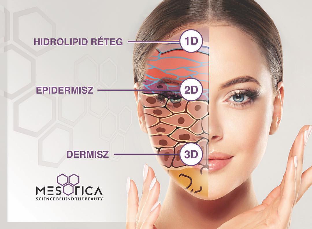 anti aging megoldások peptidek a bőrben