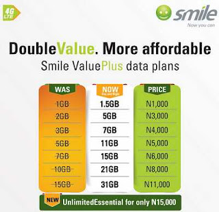 Smile ValuePlus Data Plans and Price 