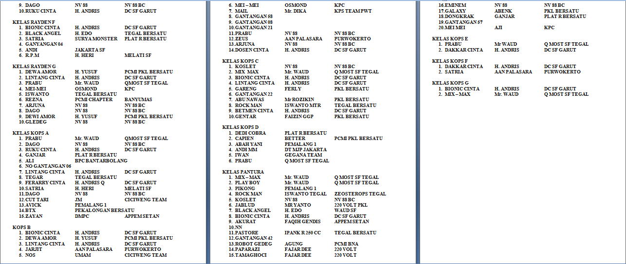 Daftar Event Organizer Lomba Burung Terbaik untuk Pecinta Burung