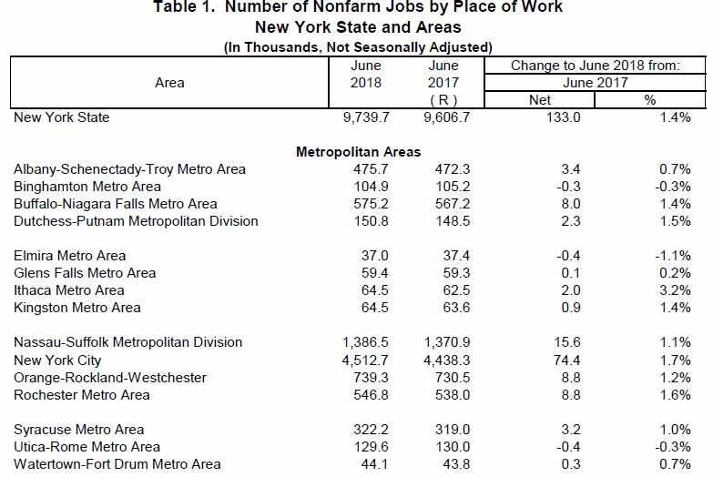 Wellsville Regional News (dot) com Allegany County jobs report the