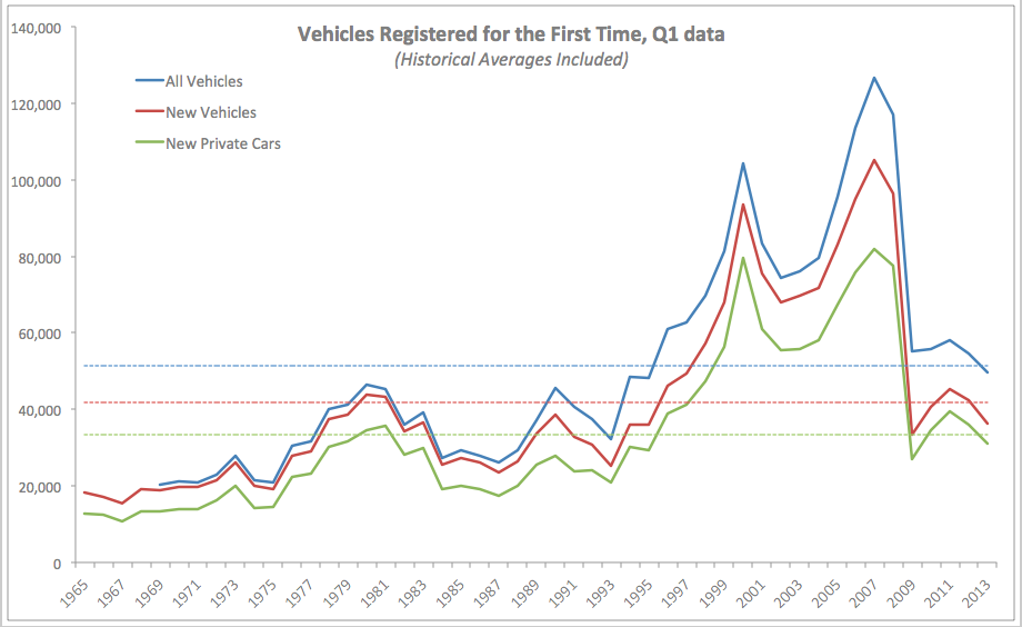Running Chart For Vehicles