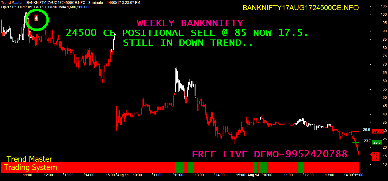 Ce option trading