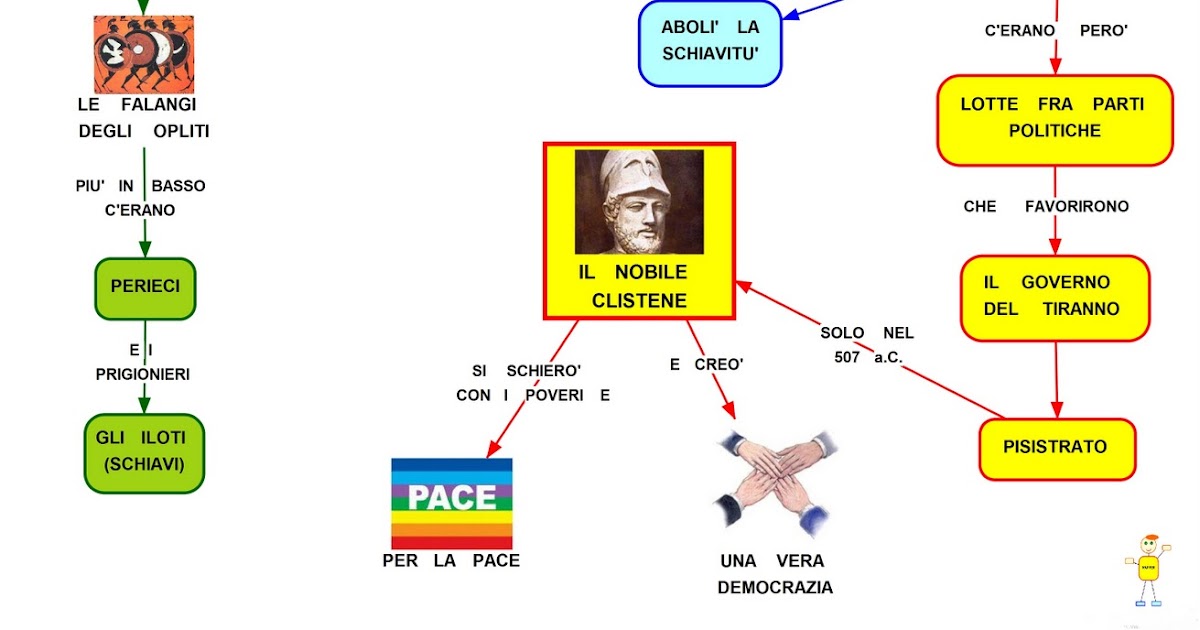 Mappa concettuale Sparta e Atene •