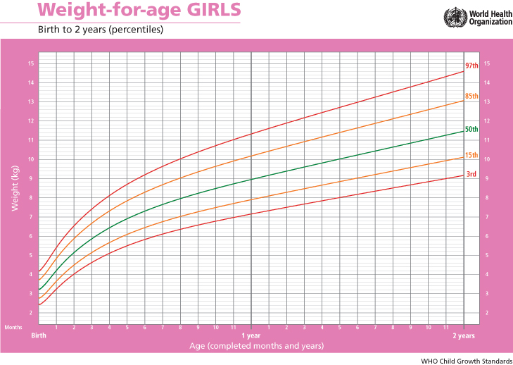 Interpretación de las gráficas de peso, por Carlos González, La voz del