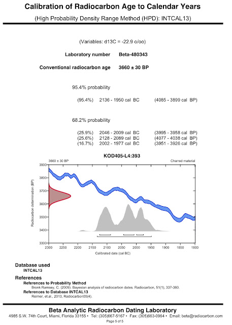 Beta analytic radiocarbon dating laboratory