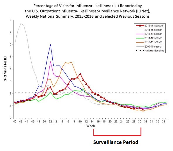 Avian Flu Diary: J.I.D.: Asymptomatic Summertime Shedding ...