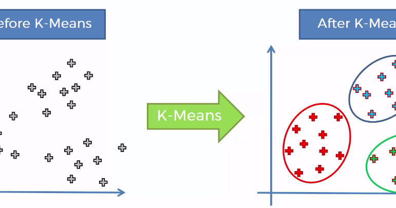 Arun Manglick - Artificial Intelligence & Machine/Deep Learning: K ...