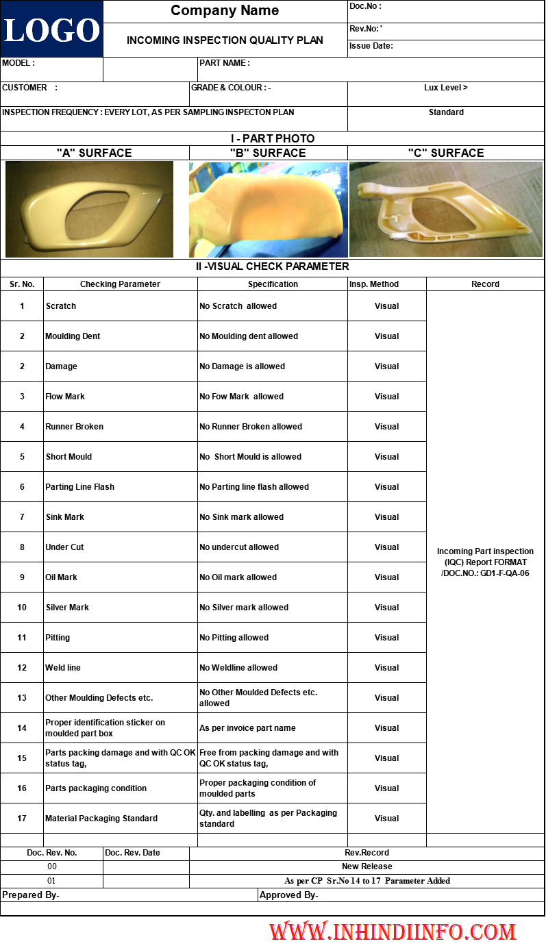 Quality Plan Kya hota hai? In Hindi