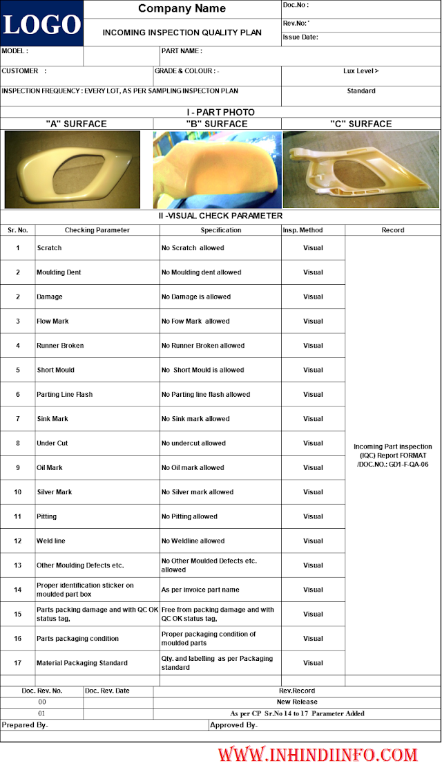Layout inspection plan Kya hai? Layout Inspection Report Kise kahte hai