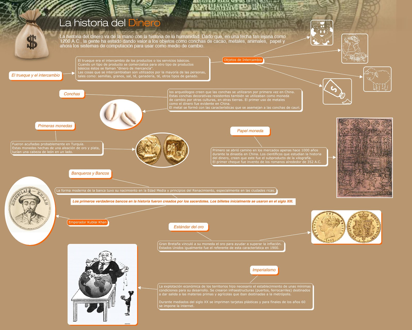 Historia del Dinero Mapas Historia del Dinero Mapas