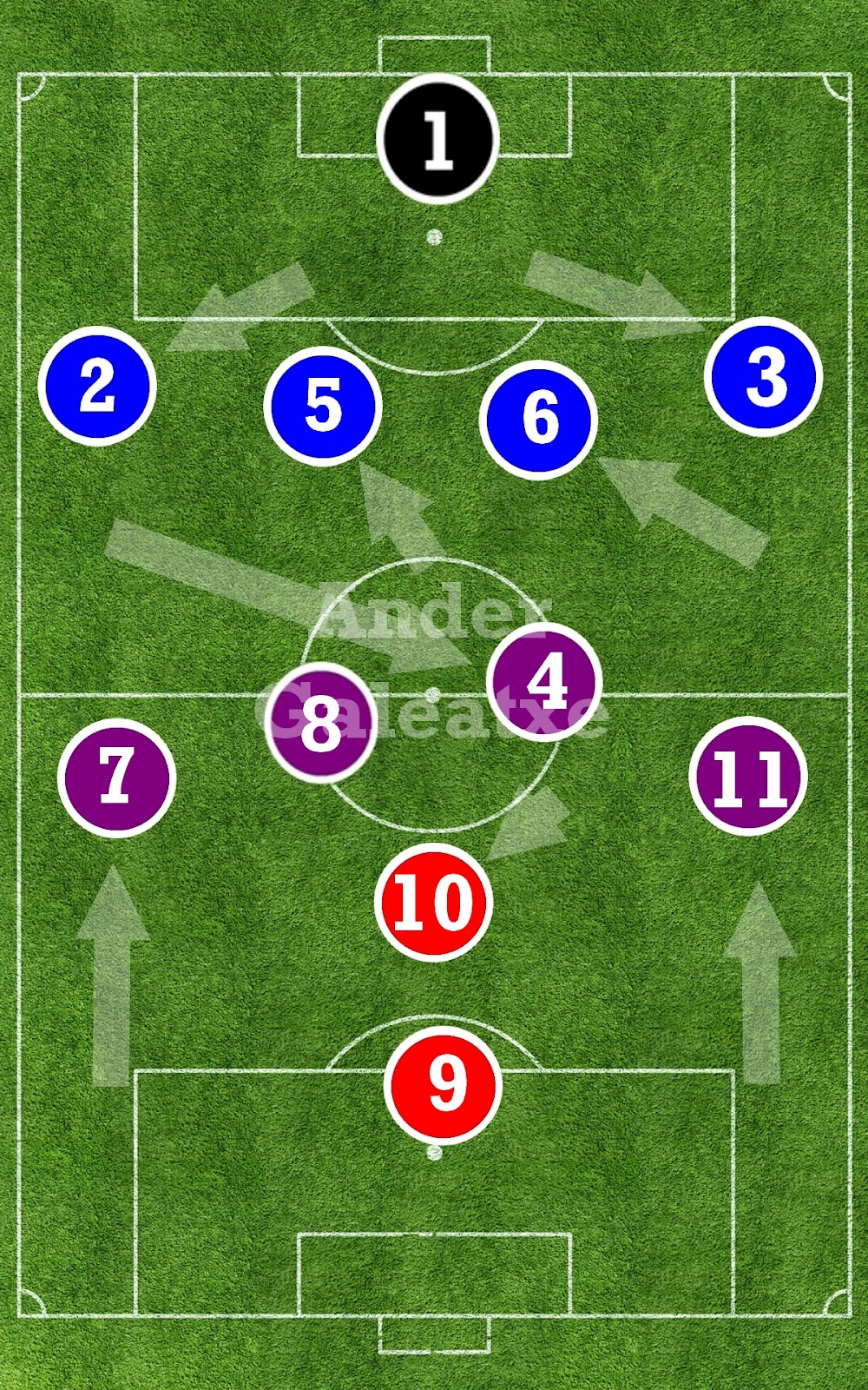 Ideas del momento Posiciones del fútbol (balompié) por números Ideas del momento Posiciones del fútbol (balompié) por números