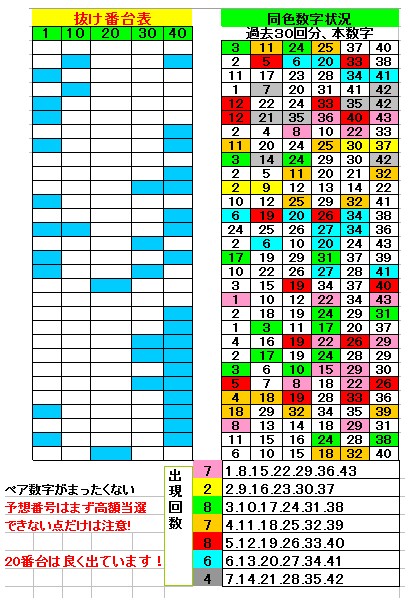 分析表3