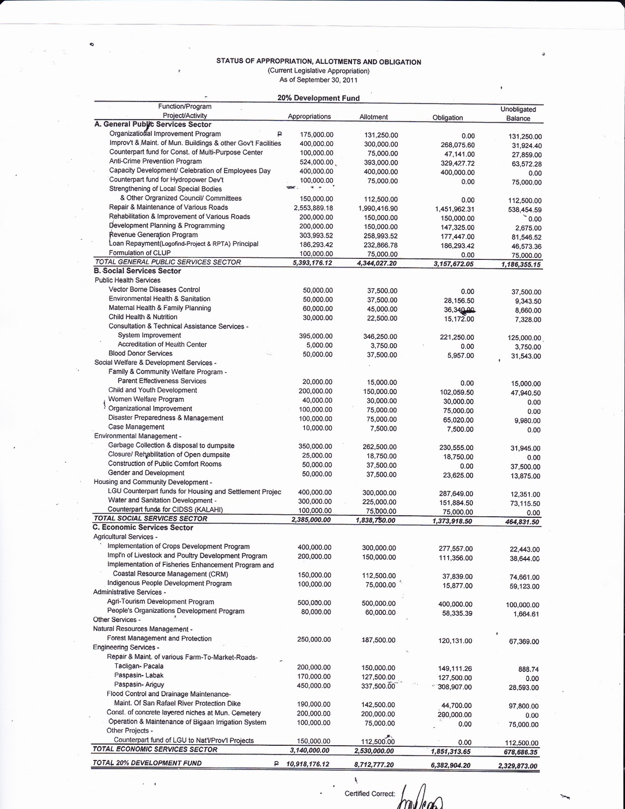 LGU San Teodoro Full Disclosure of Local Finances Report on the