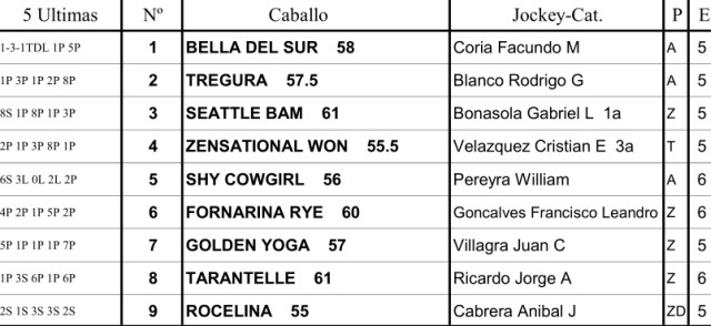 Inscriptos Handicap Hyperion 1000m arena. Palermo. Hapsa. Handicap Hyperion 1000m arena. Palermo. Hapsa.