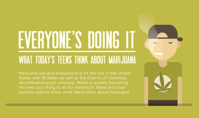 Image: Everyone’s Doing It: What Today’s Teens Think About Marijuana #infographic