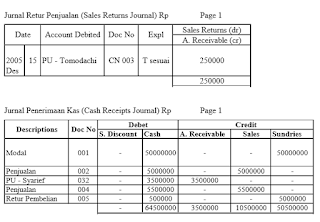 Pencatatan Transaksi ke Jurnal Khusus - Our Akuntansi