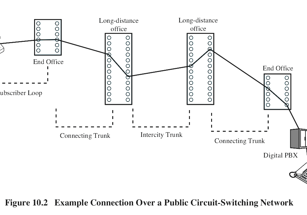 Plain Old Telephone Service Analog Phone Service Providers