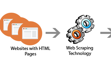 Spidering the web with Python