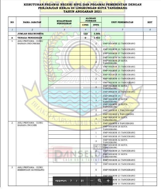 Lowongan Kerja CPNS Kota Tangerang Tahun 2021 - REKRUTMEN LOWONGAN