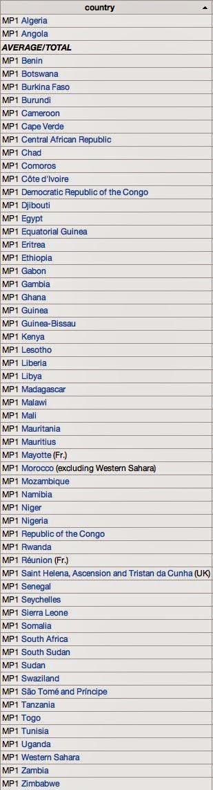 MP1 African Distributors