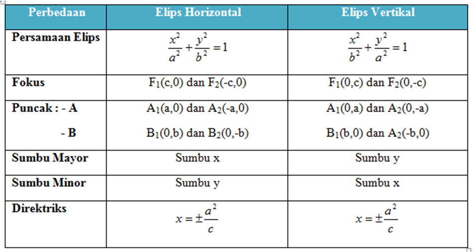 Matematika ??? Santai Aja !!! PENGERTIAN DAN PERSAMAAN Matematika ??? Santai Aja !!! PENGERTIAN DAN PERSAMAAN