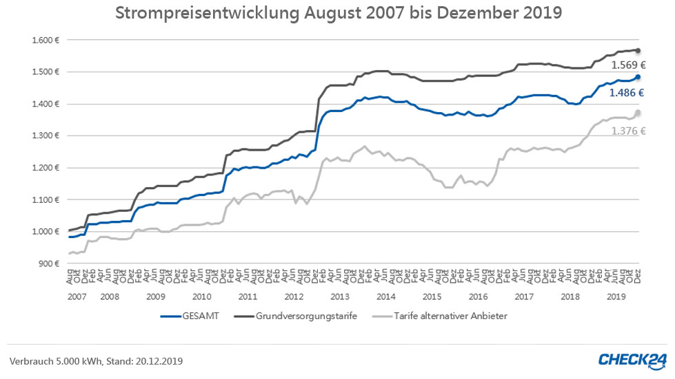 Montagsnonsens Geht Klar