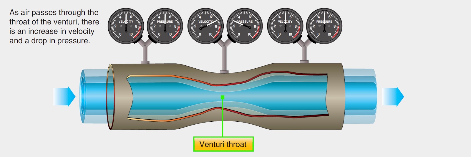 Reciprocating Engine Carburetion Principles