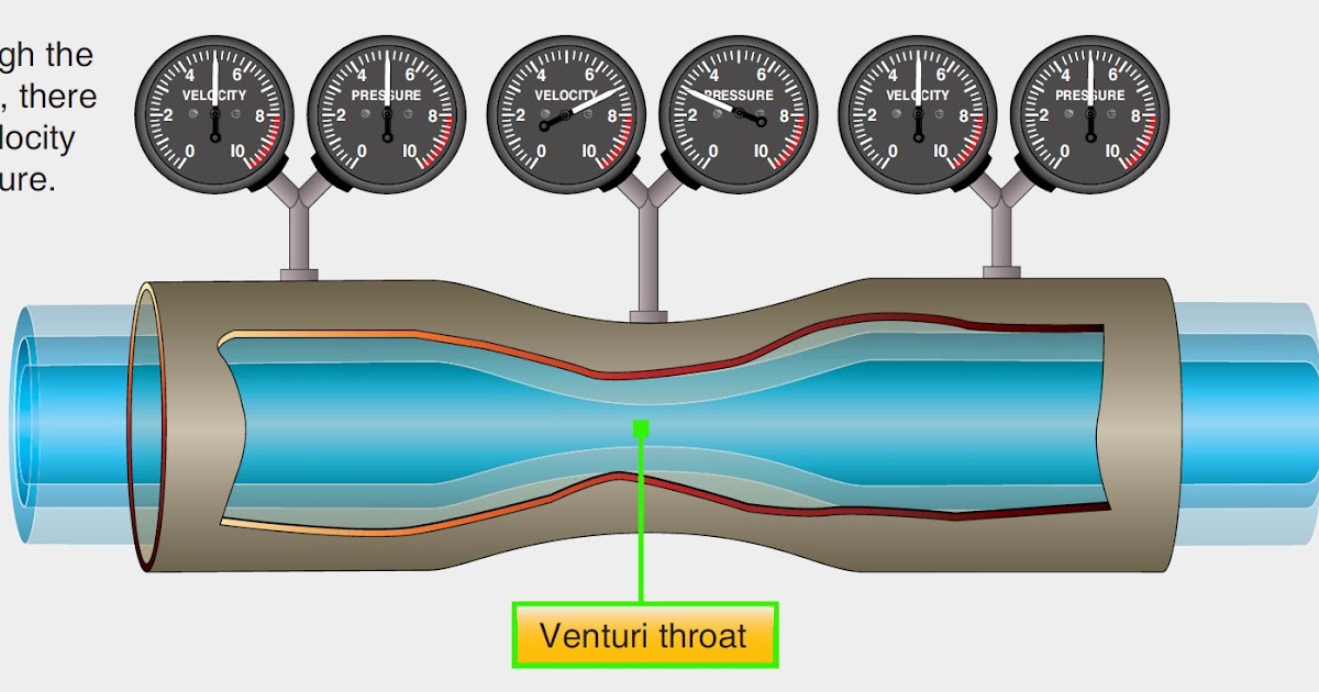Reciprocating Engine Carburetion Principles Aircraft Systems