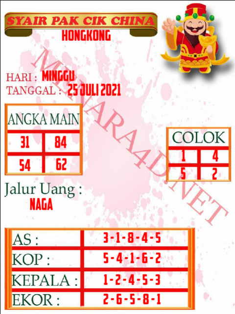 hongkong pengeluaran