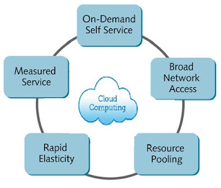 Karakteristik Cloud Computing