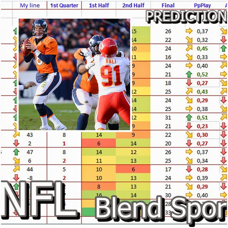 2014 NFL WEEK 10 PREDICTIONSBlend Sports