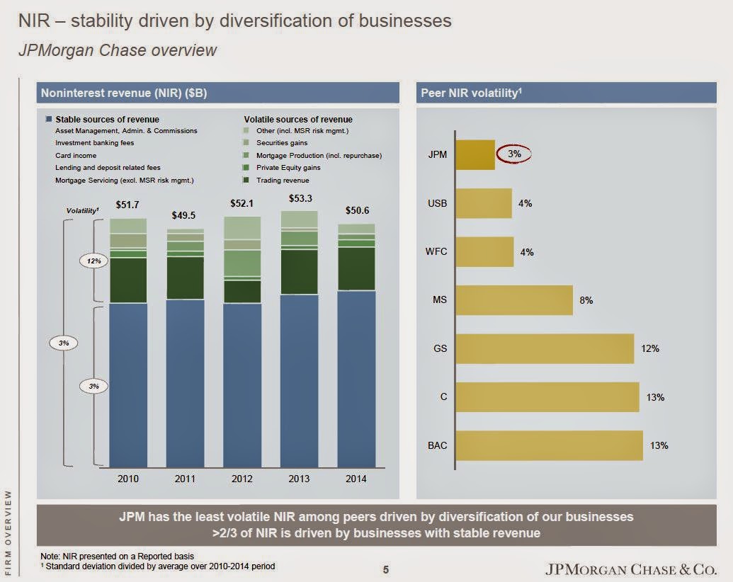 The Brooklyn Investor JPM Investor Day 2015