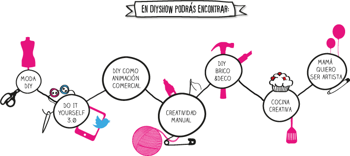 Estas Navidades vuelve LA FERIA DE MANUALIDADES DIY SHOW ?XMAS?